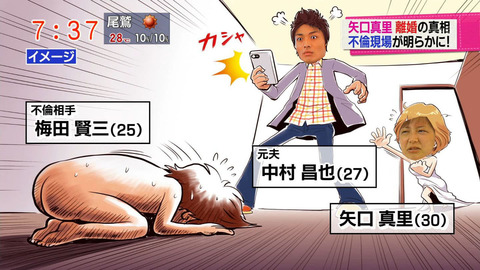 矢口真里