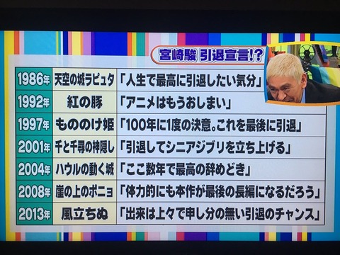 宮崎駿1
