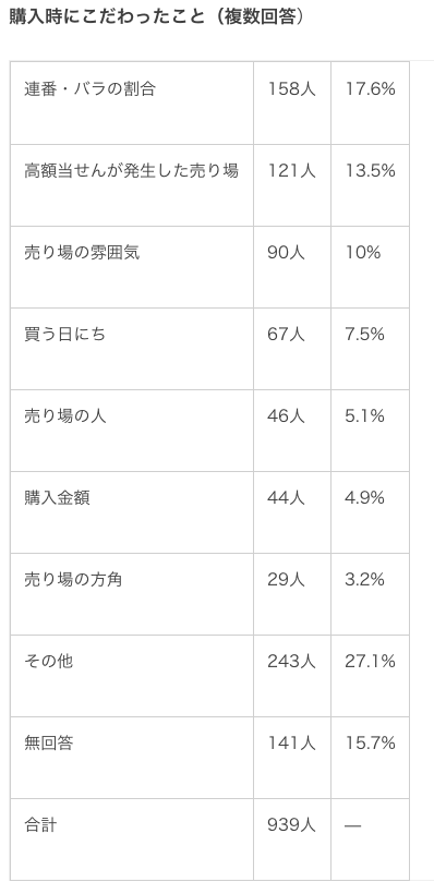 発表 宝くじで当たる人には共通点があった あなたもラッキー