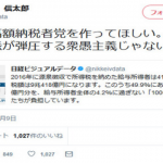 【ZOZOTOWN】室長の田端氏が低所得者を見下し炎上【退会祭り】