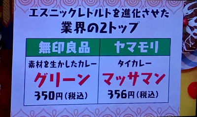 マツコの知らない世界