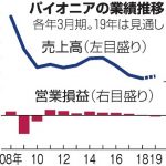 【悲報】パイオニア上場廃止…僕らの青春だったのに