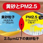 【注意！】PM2.5は黄砂とともにやってくる！