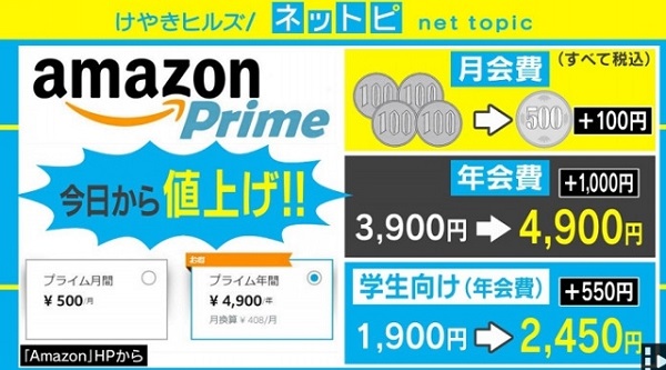 アマゾン、プライム年会費を1000円値上げ！