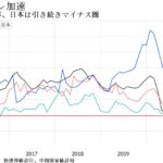 世界に比べて日本の物価上昇が大したことがない3つの理由とこれからの経済見通し