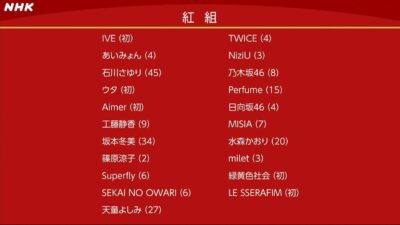 ジャニーズにKPOPに偏りすぎで今年の紅白ヤバくね？？